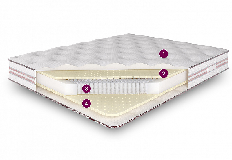 

Пружинный матрас мульти латекс со съемным чехлом из трикотажа 80x200