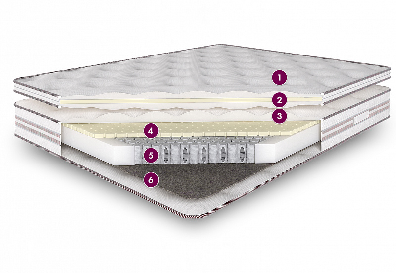 

Пружинный матрас помпадур 180x195 с чехлом из трикотажа