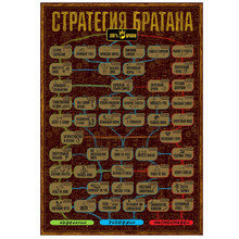Постер-игра "Стратегия братана" со стирающимся слоем Постер-игра "Стратегия братана" со стирающимся слоем