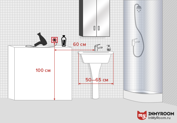 Высота розетки для стиральной машинки в ванной комнате