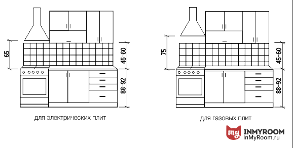 Программа для проектирования кухни